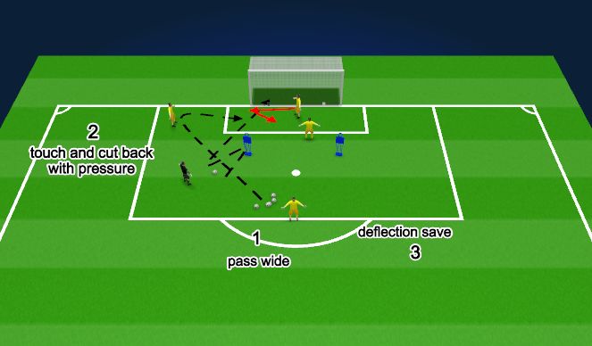 Football Soccer Celtic Intermediate Academy GK Session 13 5 24 Week