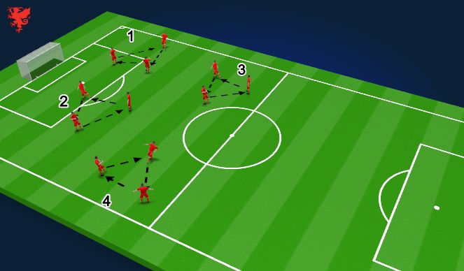 Football Soccer Faw C Session Technical Shooting Academy Sessions