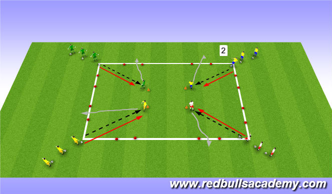 Football Soccer Pasing And Receiving Bysa Technical Passing