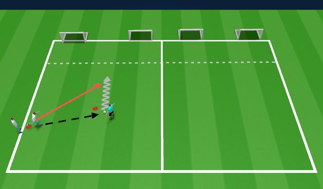 Football Soccer Gu First Touch Session Technical Passing