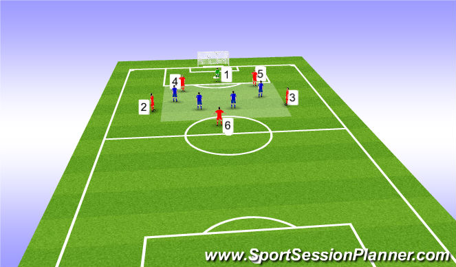 Football Soccer Build Up Play With GK Back 4 Deep Lyer Tactical