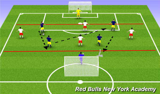 Football Soccer Passing Receiving Inside Of Foot Technical