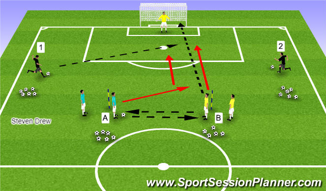 Football Soccer Crossing And Finishing Technical Crossing