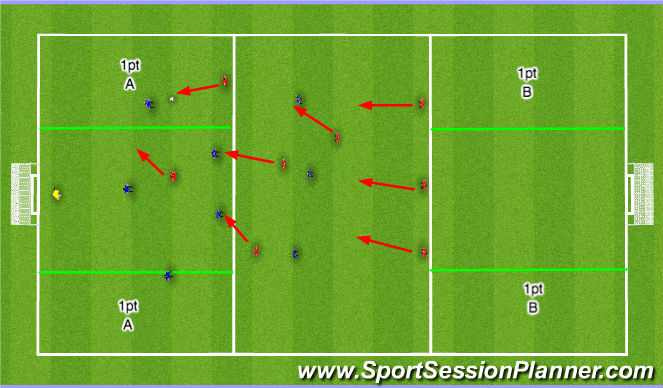 Football Soccer Defending Funneling And Pressing Tactical