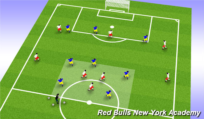 Football Soccer Combinations Tactical Combination Play Academy