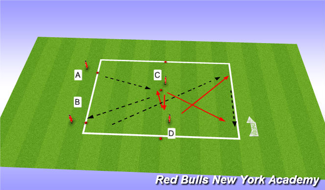 Football Soccer Combination Play Tactical Combination Play Academy