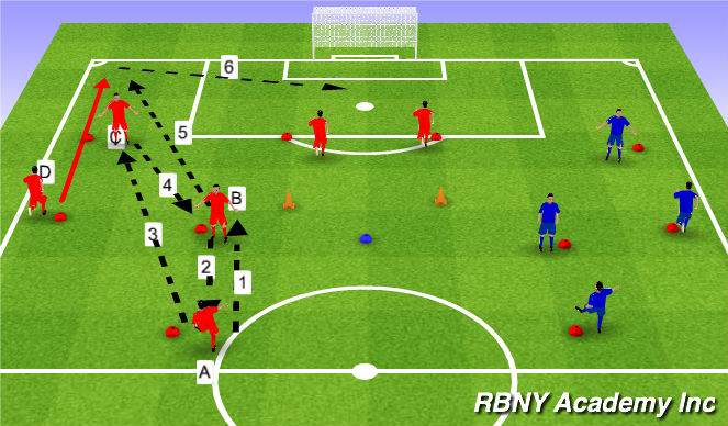 Football Soccer Combinations In Wide Areas Tactical Combination Play