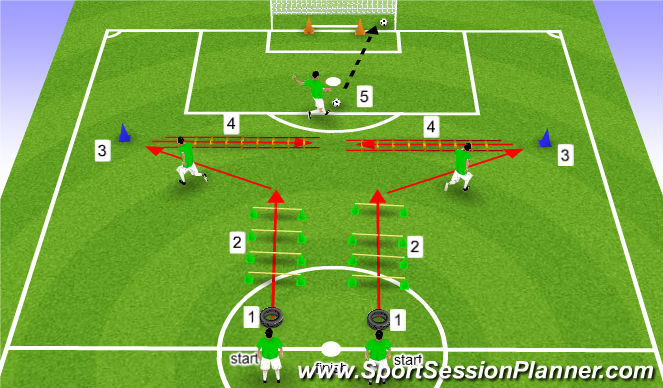 Football Soccer Loop En Coordinatiescholing Physical Agility