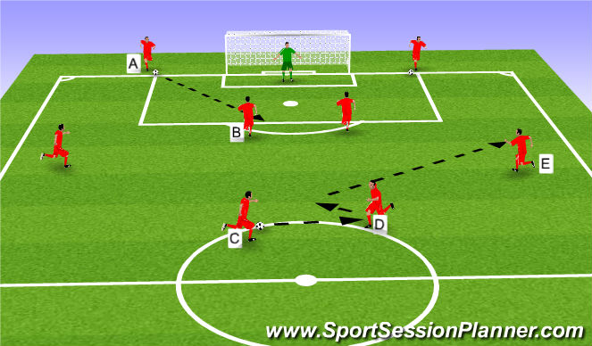 Football Soccer Shooting From Distance Technical Shooting Academy