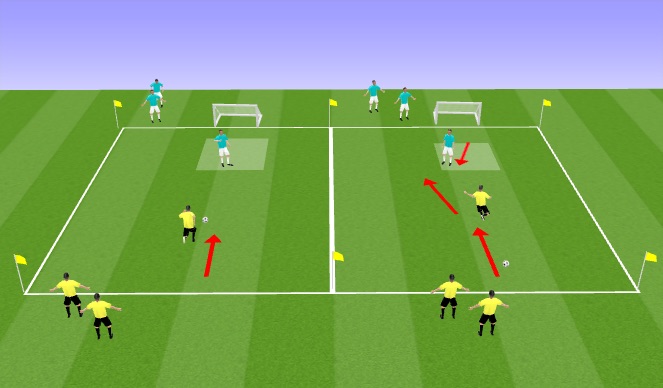 Football Soccer Defending In The Middle Rd Tactical Defensive