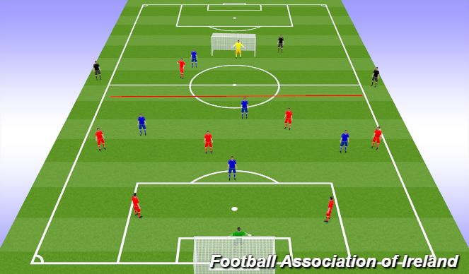 Football Soccer Build Up Play Out From The Back Session Tactical