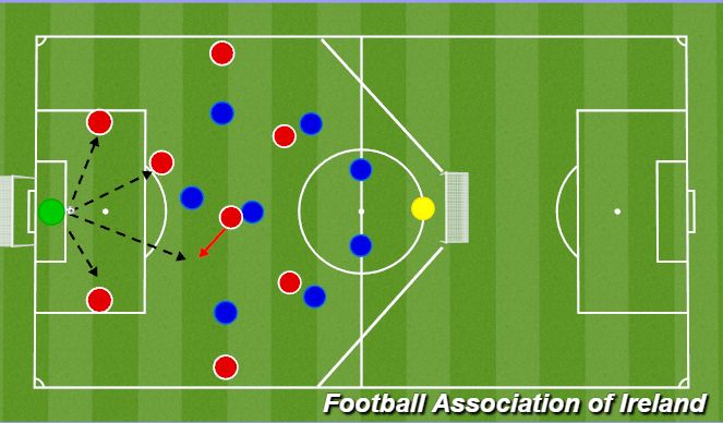 Football Soccer Build Up Play In Tactical Playing Out From