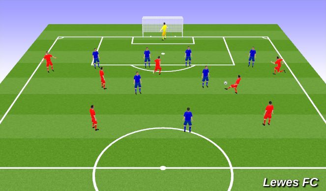 Football Soccer Defending Basics Tactical Defensive Principles