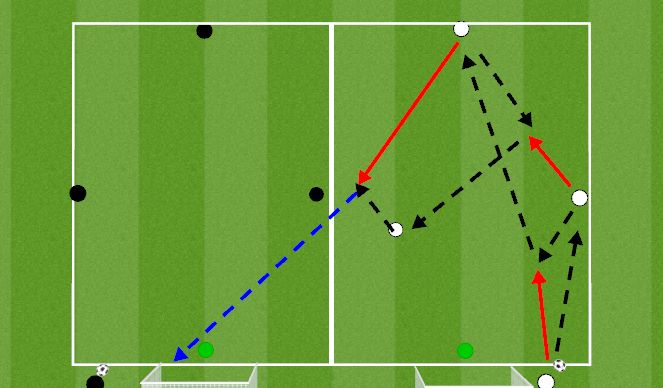 Football Soccer Combination To Finish Tactical Combination Play