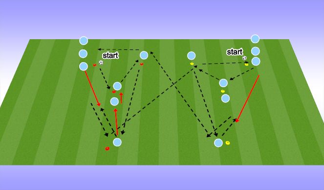 Football Soccer Double Y Passing Drill Technical Passing Receiving