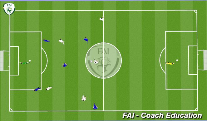 Football Soccer Uninhibited Free Flow Game Tactical Full Game Form