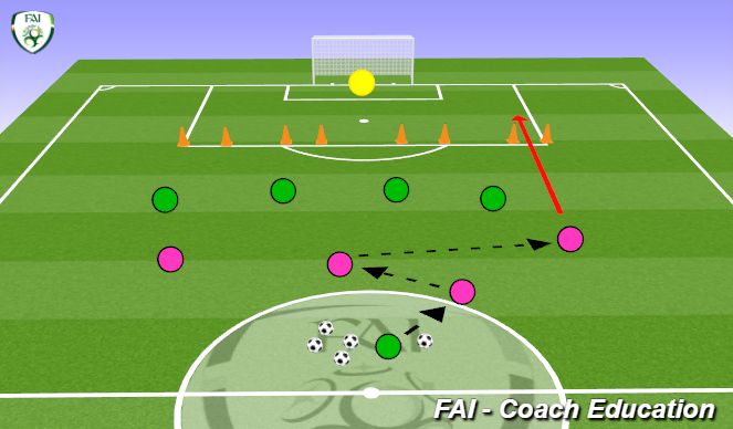 Football Soccer Defending As A Unit 2 Tactical Defensive Principles