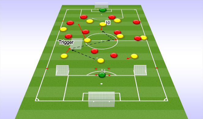 Football Soccer Match Preparation Session 7 Tactical Full Game Form