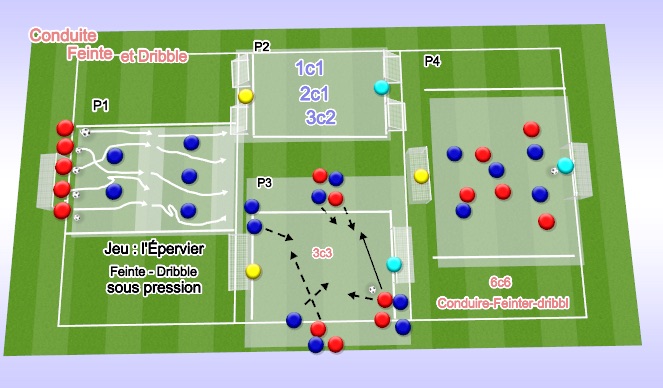 Football Soccer Passing Receiving Dribbling Technical Dribbling And