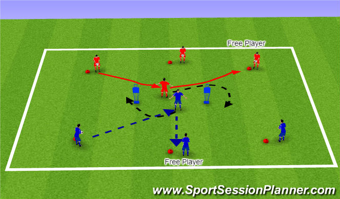 Football/Soccer: UEFA B Striker Movement 4-3-3 (Functional: Striker ...