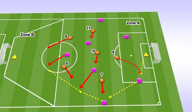 Football Soccer Pressing In Tactical Defensive Principles