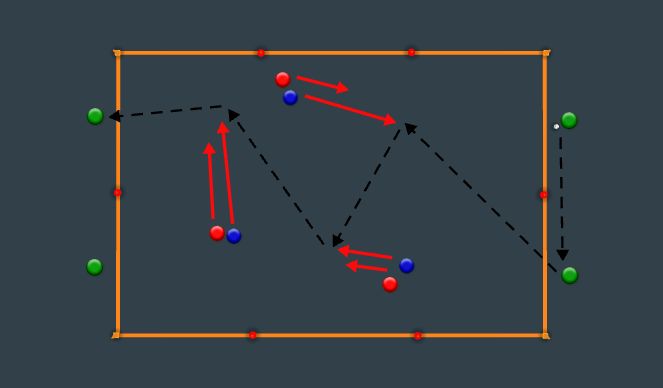 Football Soccer Creating Space 3v3 4 Possession Practice Tactical