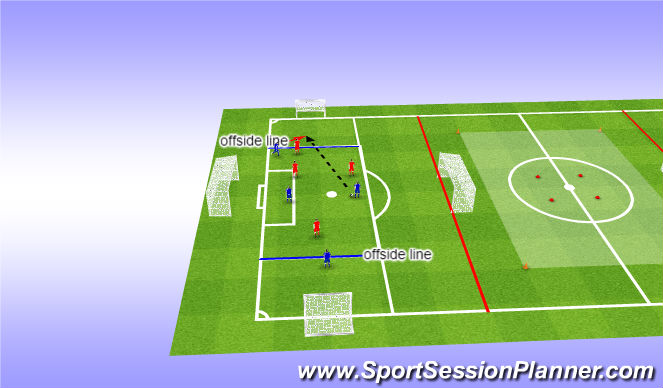 Football/Soccer: Creating chances/ key passing session (Tactical ...