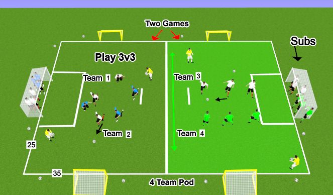 football-soccer-3-v-3-format-and-game-view-5u-6u-30-practice-30-game-technical-ball