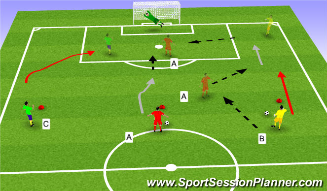 Football Soccer Finishing Shooting Exercises Technical Crossing