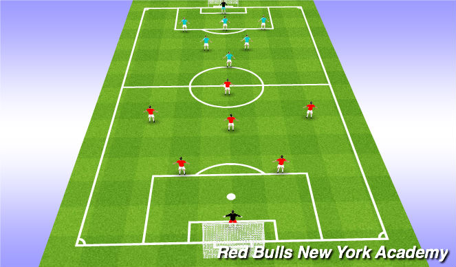 tactical soccer situations test