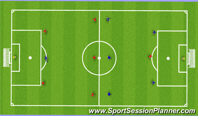 Football/Soccer: Match Analysis First Touch (Technical: Ball Control ...