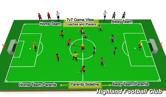 Football/Soccer: 7v7 - Format and Tactics (9U / 10U ...