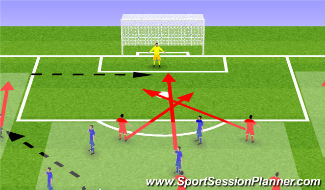 tactical soccer slotted ball runs into the box