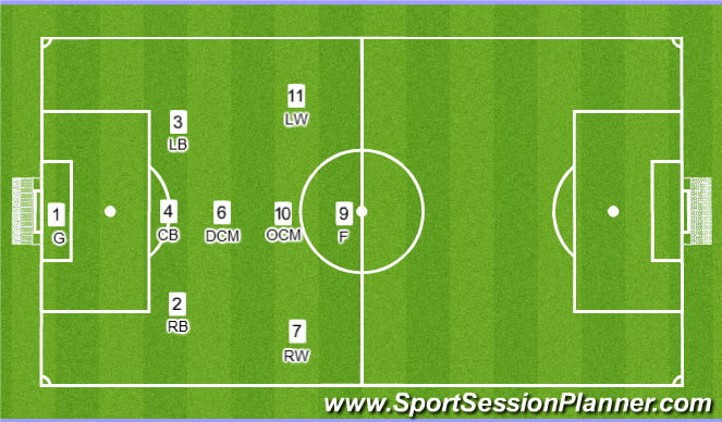 diagram of soccer position numbers