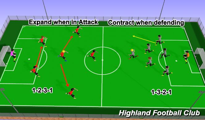 7 On 7 Soccer Positions Diagram