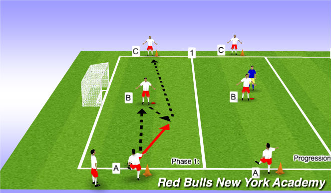 Football/Soccer: Creating options for the passer (Technical: Movement