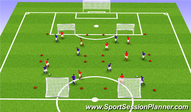 Footballsoccer Possession Tactical Possession Academy Sessions