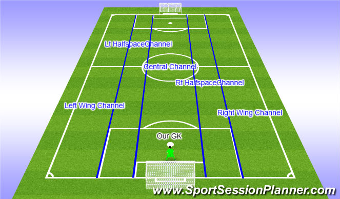 Football/Soccer: Knowledge base (Tactical: Positional understanding ...