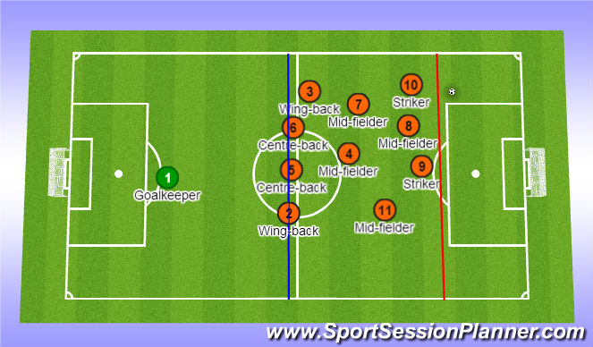 Sport Session Planner