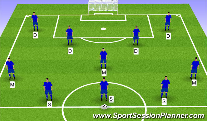 football-soccer-positions-tactical-positional-understanding-moderate