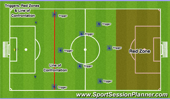 Football/Soccer: Melita FC Coaching Manual Visual Aids (Tactical ...