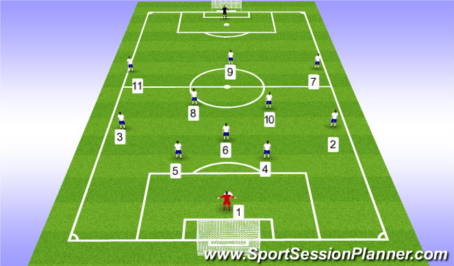 soccer numbers by position 11v11
