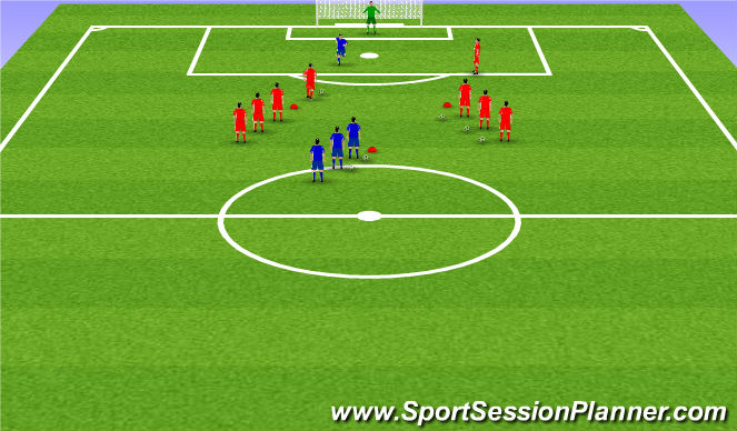 Football/Soccer U12 DA Cycle 2 Week 1 Attacking in wide