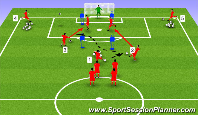 Football Soccer Shooting Crossing And Finishing Technical Crossing