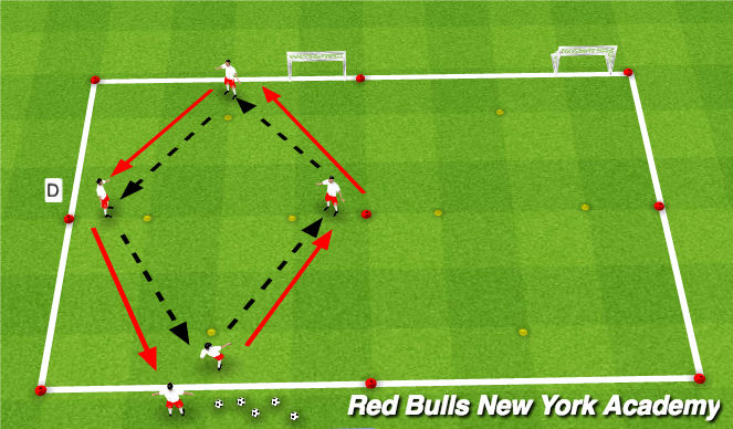 Football Soccer Passing And Receiving Technical Passing And Receiving Academy Sessions