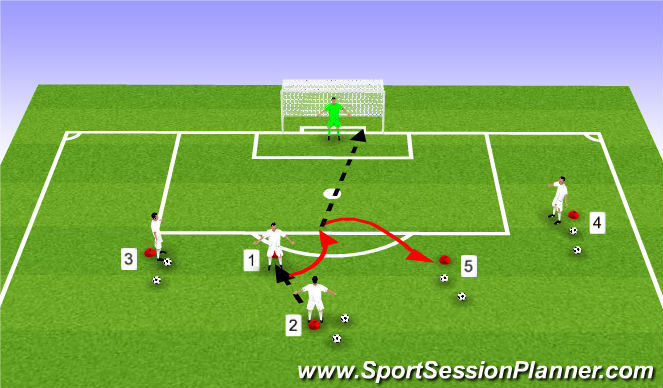 Football Soccer Shooting Session Technical Shooting Moderate