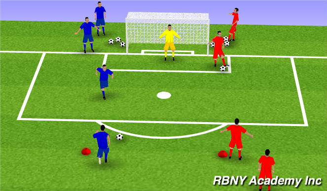 football-soccer-shooting-finishing-technical-shooting-academy-sessions