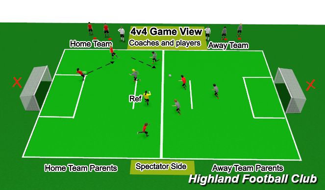 4v4 soccer position numbers