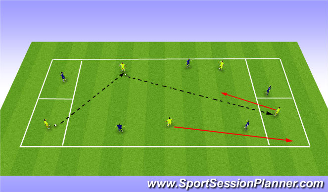 Football/Soccer: Possession (Technical: Attacking skills, Moderate)