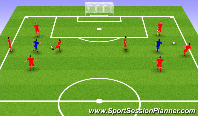 Football/Soccer: double rondo pairs (Tactical: Possession, Moderate)